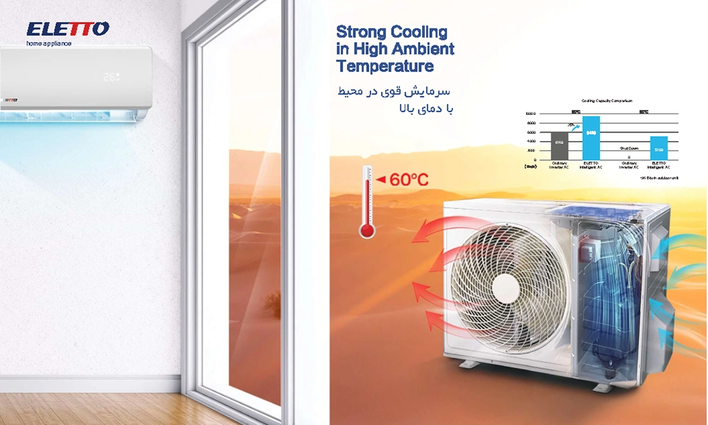 کولر گازی التتو درمناطق گرمسیر