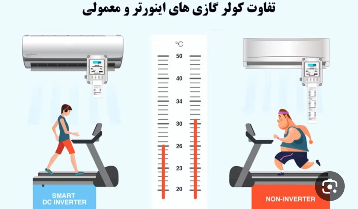 تفاوت کولر گازی اینورتر و معمولی