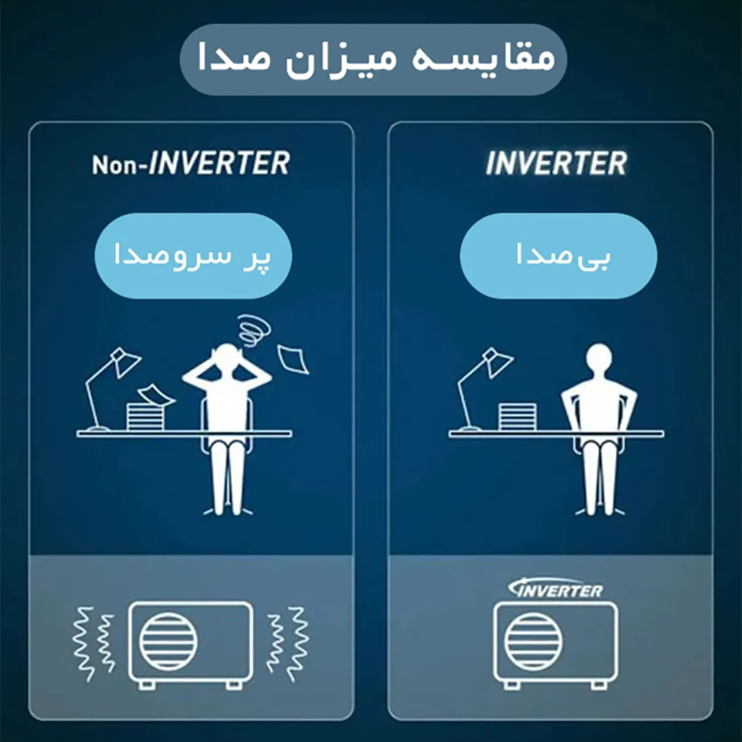 تفاوت‌ کولر گازی اینورتر و معمولی