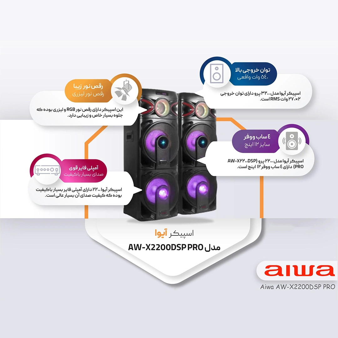 ورودی های متنوع اسپیكر آیوا مدل AW-X2200DSP PRO